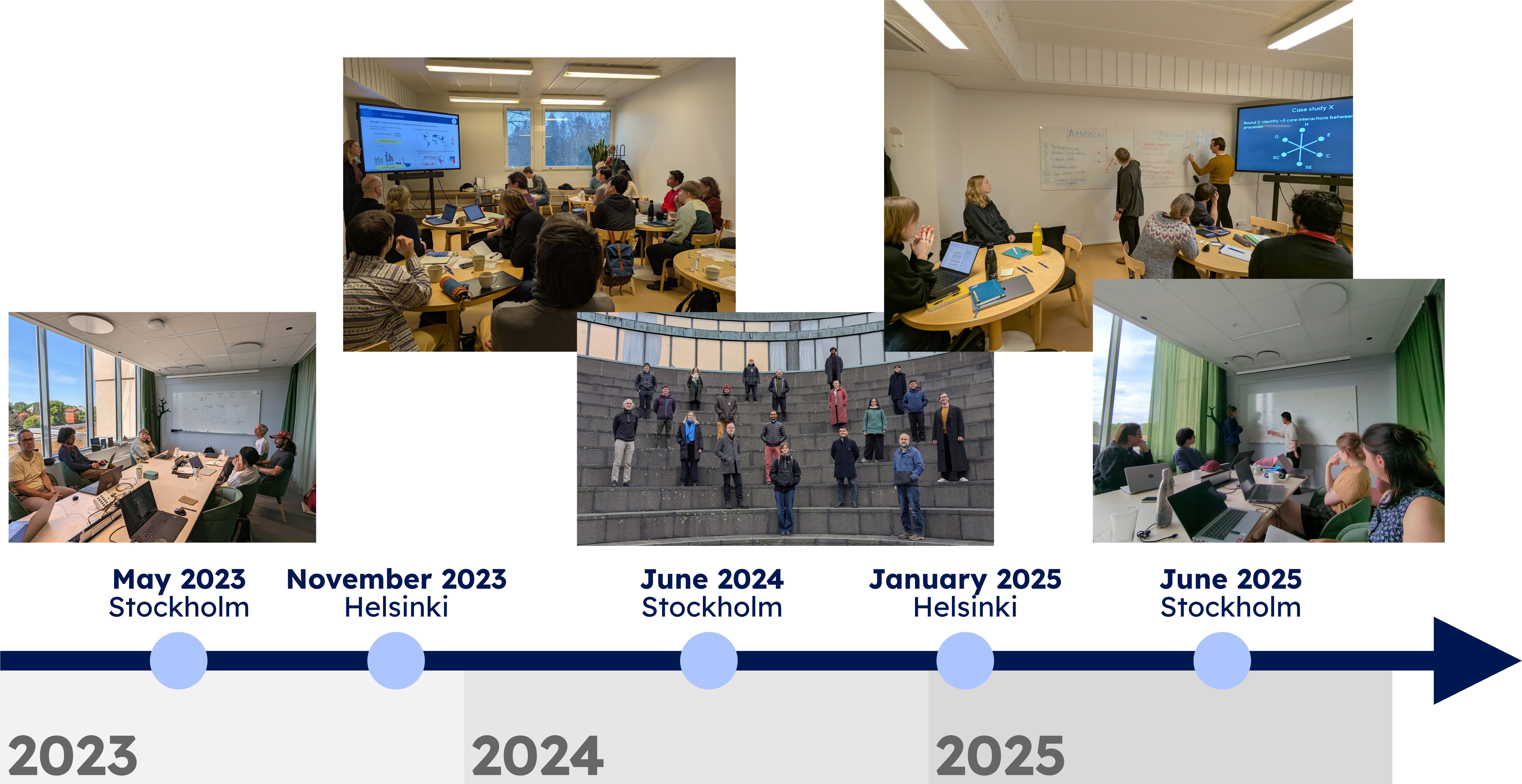 workshop timeline